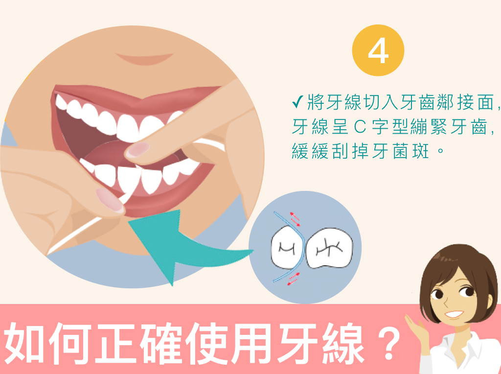 用錯了等於沒用，五張圖看懂牙線正確用法